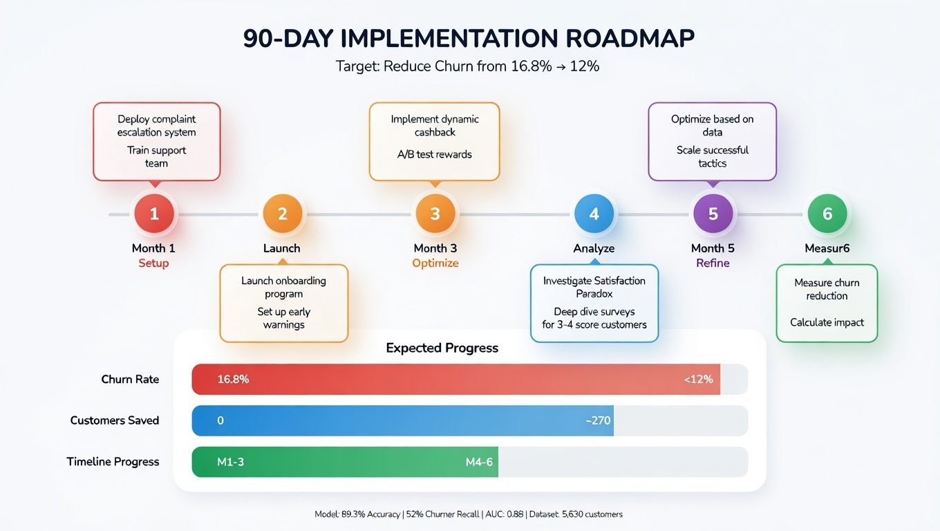 90-Day Implementation Roadmap
